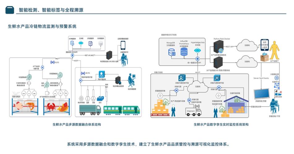 也在于让"三大鲜工厂"的原料优势有了进一步的技术支撑