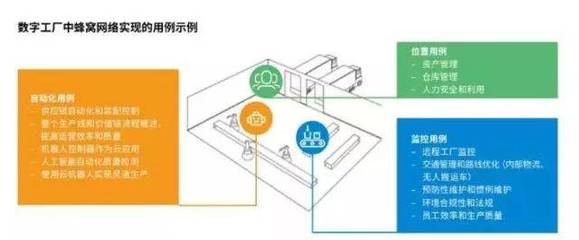 爱立信 x 好奇心日报 ∣ 即将到来的5G,可能不是你想象中的样子